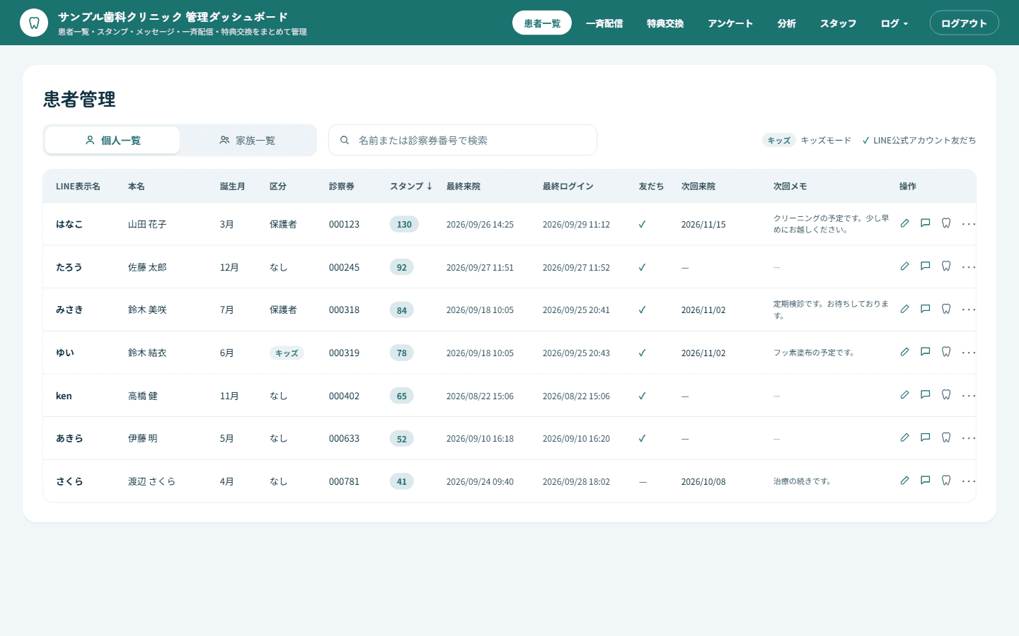 管理ダッシュボードの患者一覧画面のサンプル